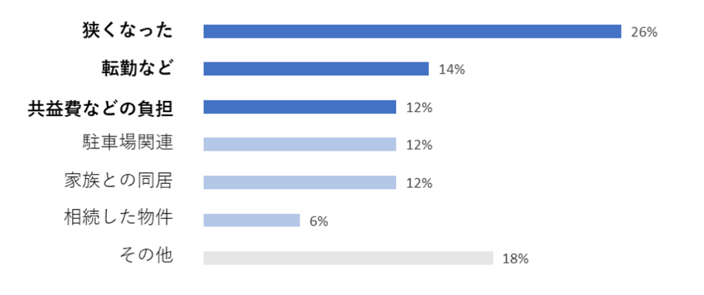 画像に alt 属性が指定されていません。ファイル名: %E3%83%9E%E3%83%B3%E3%82%B7%E3%83%A7%E3%83%B3_%E3%81%8D%E3%81%A3%E3%81%8B%E3%81%91-1-1024x429.png