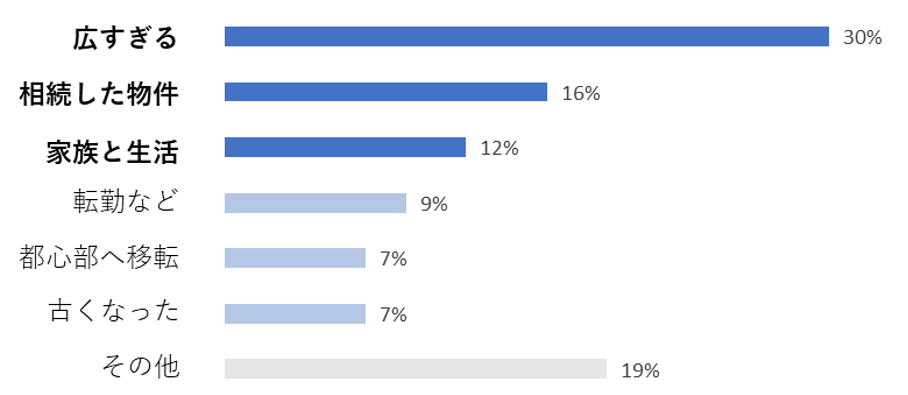 画像に alt 属性が指定されていません。ファイル名: %E6%88%B8%E5%BB%BA%E3%81%A6_%E3%81%8D%E3%81%A3%E3%81%8B%E3%81%91-e1676016388795.png