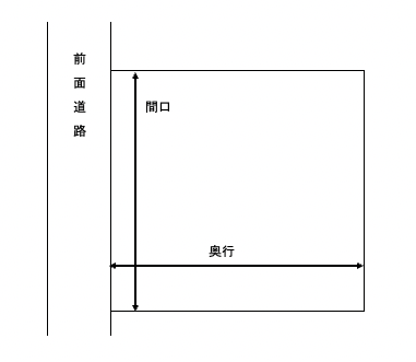 画像に alt 属性が指定されていません。ファイル名: %E5%9B%B34711_%E5%A5%A5%E8%A1%8C%E3%81%A8%E9%96%93%E5%8F%A3.png