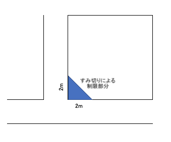 画像に alt 属性が指定されていません。ファイル名: %E5%9B%B34712_%E3%81%99%E3%81%BF%E5%88%87%E3%82%8A.png