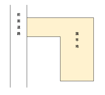 画像に alt 属性が指定されていません。ファイル名: %E5%9B%B34713_%E6%97%97%E7%AB%BF%E5%9C%B0.png