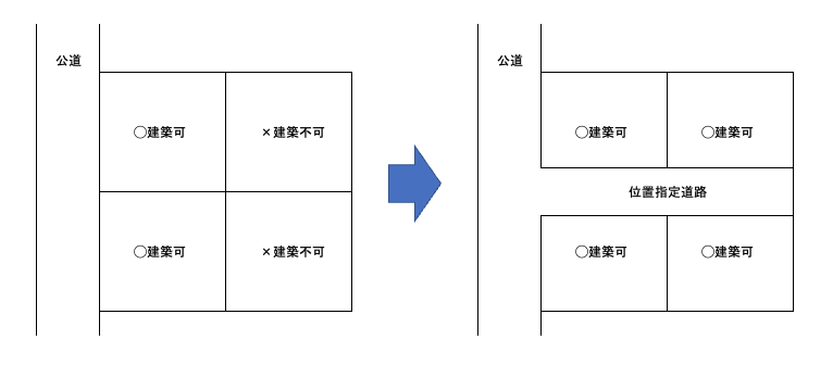 画像に alt 属性が指定されていません。ファイル名: %E5%9B%B34714_%E4%BD%8D%E7%BD%AE%E6%8C%87%E5%AE%9A%E9%81%93%E8%B7%AF.png